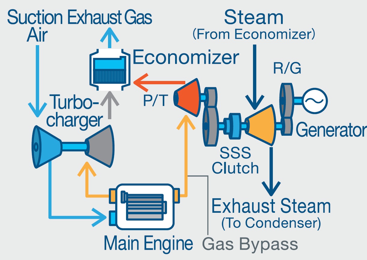 Steam from exhaust фото 13